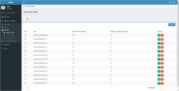 Interface do giiromaps mostrando o mapa a serem adicionados os pontos de registro